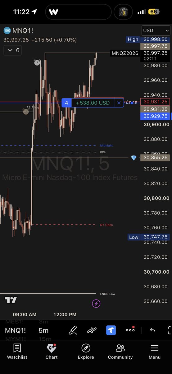 traderantx's tweet photo. @lanto_trades Base hit 1R https://t.co/sZfE40vKQf