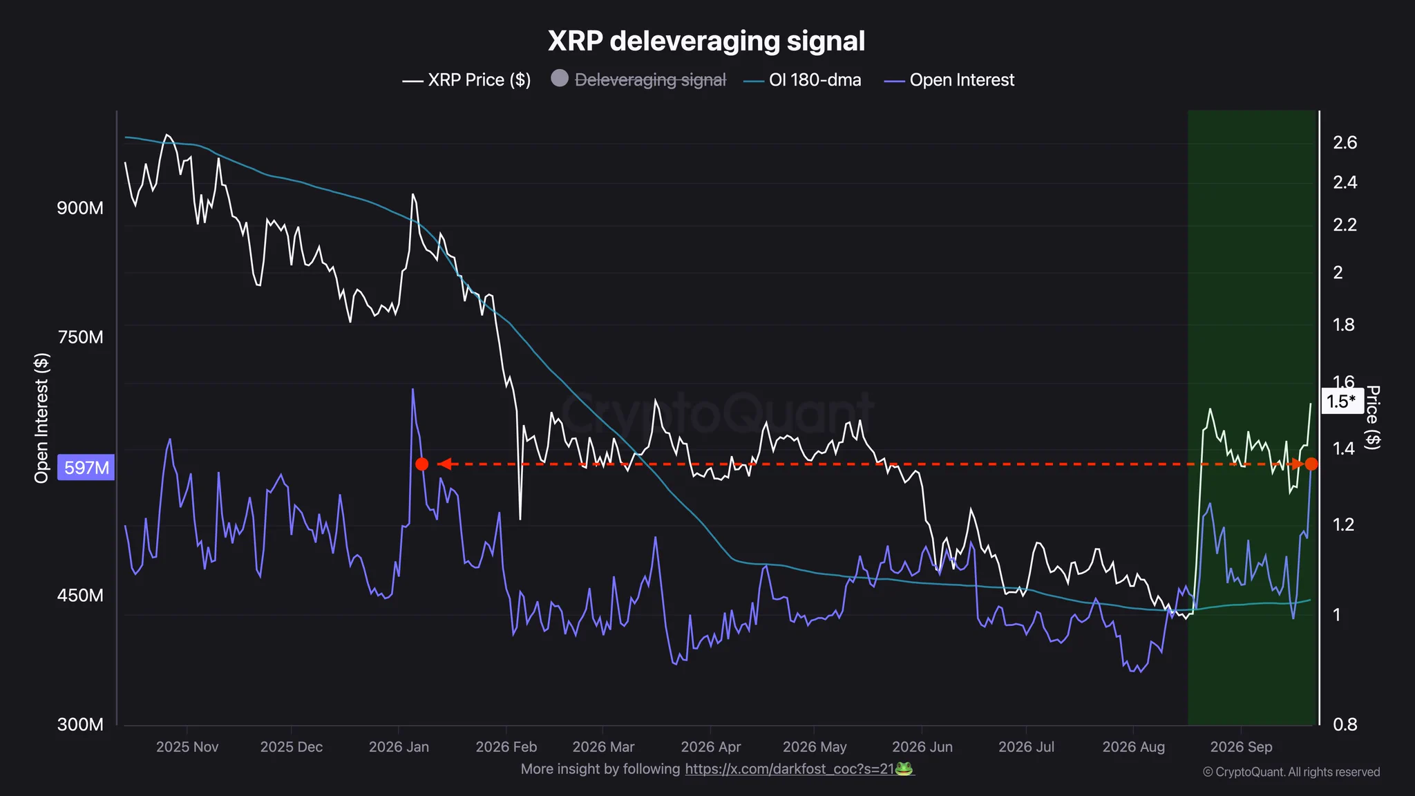 XRPです Darkfost on X: 
