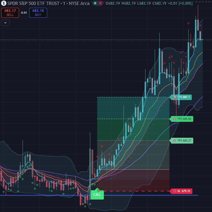sober__trader's tweet photo. been doing a deep dive into options trading lately and i kept running into the same thing over and over… these kids on tradingview charging $30-50/month for indicators that do like 2 things 😭

so i said forget it. spent weeks researching all of them, broke down exactly what vvv https://t.co/5rtcL5kpSF