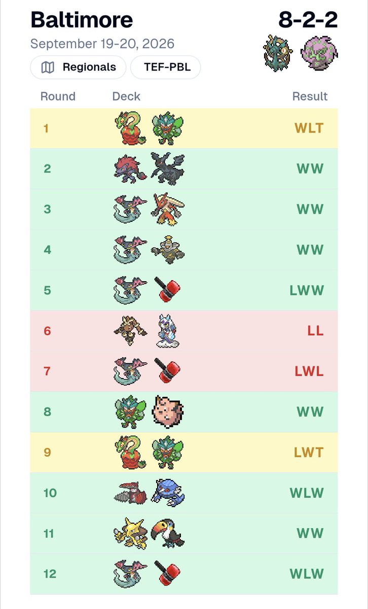 83nlo's tweet photo. 108/3122 (9-3-2) at Baltimore!! Deck was super strong and I got to do some super sick lines with sinistcha and spiritomb. Should've played latias bc munkidori mind bend was hard to beat without just flipping. Either way super happy with the event overall!!! https://t.co/LikyQK0g28