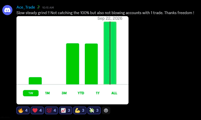 Freedom_Stocks's tweet photo. Walk away when you are up - dont over trade guys 

there is always opportunities.. $SPY  $SPX $IWM https://t.co/ta54DEfbjq