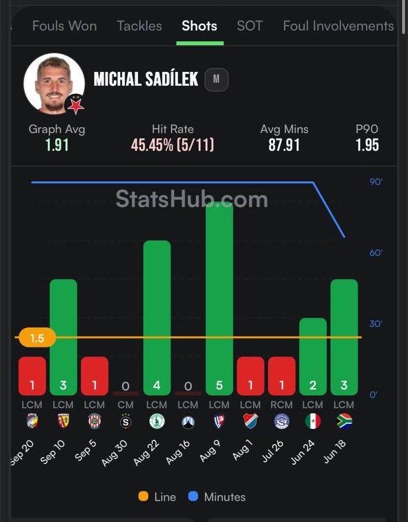 TibbbuBets's tweet photo. TRADE💣 
Sadilek el que me dio muchas alegria en el mundial, yo confio es para tradear y para dejarla 🤞🏻 https://t.co/cfX4d2HEad