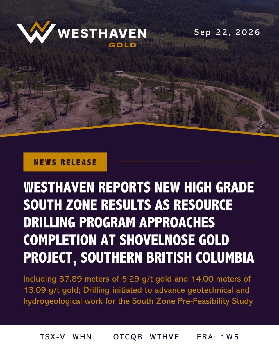 westhaven_inc's tweet photo. 🚨 NEWS | Westhaven Reports New High-Grade South Zone Results as Resource Drilling Nears Completion at Shovelnose

Some of our strongest infill results yet, from the southeastern part of the South Zone deposit:

◦ SNR26-108: 37.89m grading 5.29 g/t Au and 31.9 g/t Ag
◦ SNR26-129: 14.00m grading 13.09 g/t Au and 105.8 g/t Ag
◦ SNR26-116: 32.06m grading 5.05 g/t Au and 28.1 g/t Ag
◦ SNR26-120: 30.00m grading 2.34 g/t Au and 15.9 g/t Ag

✅ Resource infill drilling is on track for completion by end of September

✅ Exploration drilling is ramping up from one to four rigs

✅ A CDN$4M geotechnical and hydrogeology program has started in support of the PFS, targeted for H2 2027

🔗 Full release: https://t.co/ykagYcRtaH

📈 TSX-V: $WHN | OTCQB: $WTHVF | FRA: 1W5

#Gold #Silver #JuniorMining #Exploration #BritishColumbia
