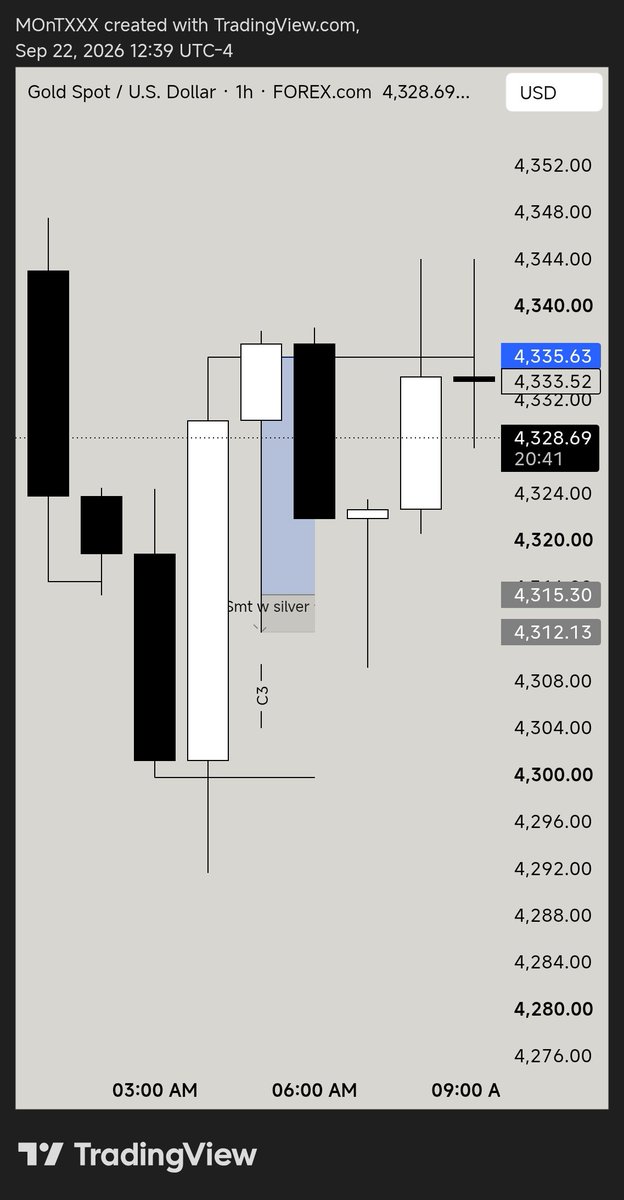 TrunksnTrader's tweet photo. @Shanusuraj1 @JustExecution https://t.co/2T7PUhdYvw