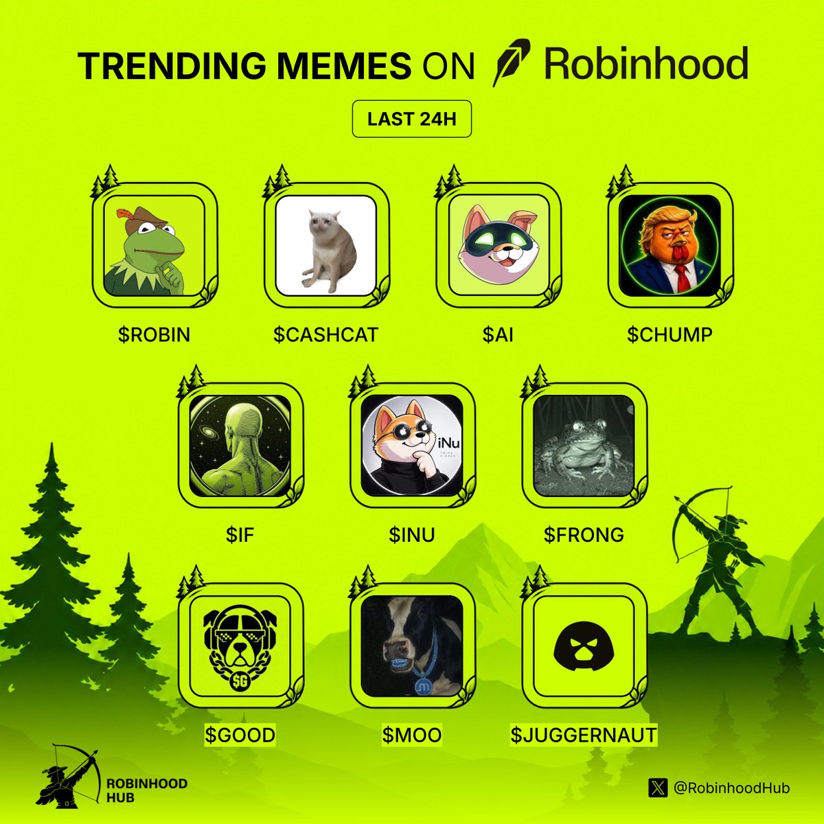 RobinhoodHub's tweet photo. Trending memes on Robinhood last 24h

If you could pick one to moon, which one?👇

$ROBIN @robincoinrh
$CASHCAT @cashcat_token
$AI @ArtificiallyInu
$CHUMP @ChumpCoinX
$IF @WhatIFonHOOD
$INU @iNuApple
$FRONG @frongcommunity
$GOOD @GoodCoinRH
$MOO @memorycowmoo
$JUGGERNAUT @Juggernautrh