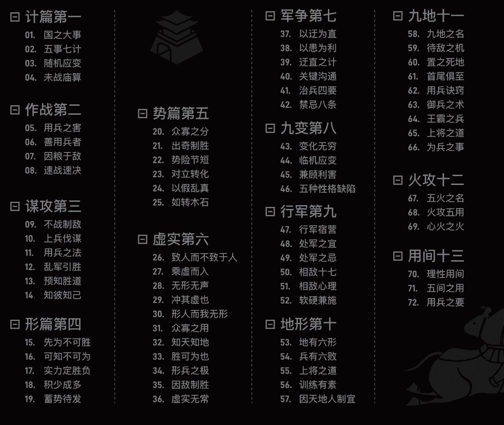 wangxiaoxin88's tweet photo. 一本翻两眼就懂的孙子兵法，72张图把谋略全给你理清。

每张都配原文、白话翻译、实战启发、核心总结，还捎带曹操点评。

🔗：https://t.co/YiousD3aTR https://t.co/kCXJHsEA9g