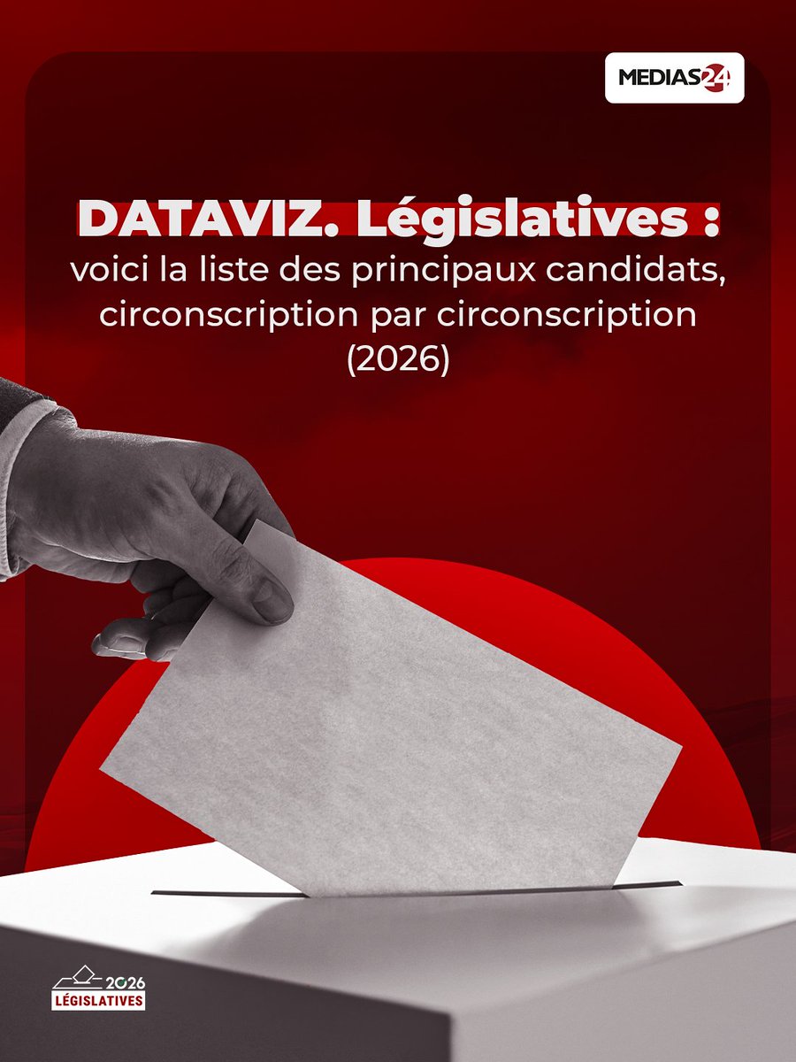 Medias24's tweet photo. 🗳️ 𝗗𝗔𝗧𝗔𝗩𝗜𝗭. 𝗟𝗲́𝗴𝗶𝘀𝗹𝗮𝘁𝗶𝘃𝗲𝘀 : 𝘃𝗼𝗶𝗰𝗶 𝗹𝗮 𝗹𝗶𝘀𝘁𝗲 𝗱𝗲𝘀 𝗽𝗿𝗶𝗻𝗰𝗶𝗽𝗮𝘂𝘅 𝗰𝗮𝗻𝗱𝗶𝗱𝗮𝘁𝘀, 𝗰𝗶𝗿𝗰𝗼𝗻𝘀𝗰𝗿𝗶𝗽𝘁𝗶𝗼𝗻 𝗽𝗮𝗿 𝗰𝗶𝗿𝗰𝗼𝗻𝘀𝗰𝗿𝗶𝗽𝘁𝗶𝗼𝗻 (𝟮𝟬𝟮𝟲)

17 CARTES INTERACTIVES. 1.850 listes locales et régionales comprenant 7.288 candidats et candidates s'opposent dans 92 circonscriptions locales et 12 circonscriptions régionales lors des législatives 2026.

Découvrez les noms et les couleurs des principaux candidat-e-s, circonscription par circonscription, avec nos 17 cartes.

🔗 https://t.co/OJBoEdysMj