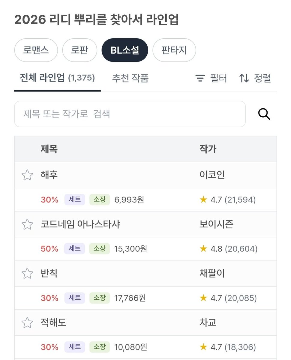 heemang_dev's tweet photo. 리디 추석 맠다 전장르 라인업이 업데이트되었습니다!

작품별 최대 할인율도 검색하고
가격순·할인율순 등 정렬 기능도 이용해서
원하는 작품을 편하게 찾아보세요 🌝

https://t.co/irgcpxnRJK https://t.co/A0ZUNZRJ2Q