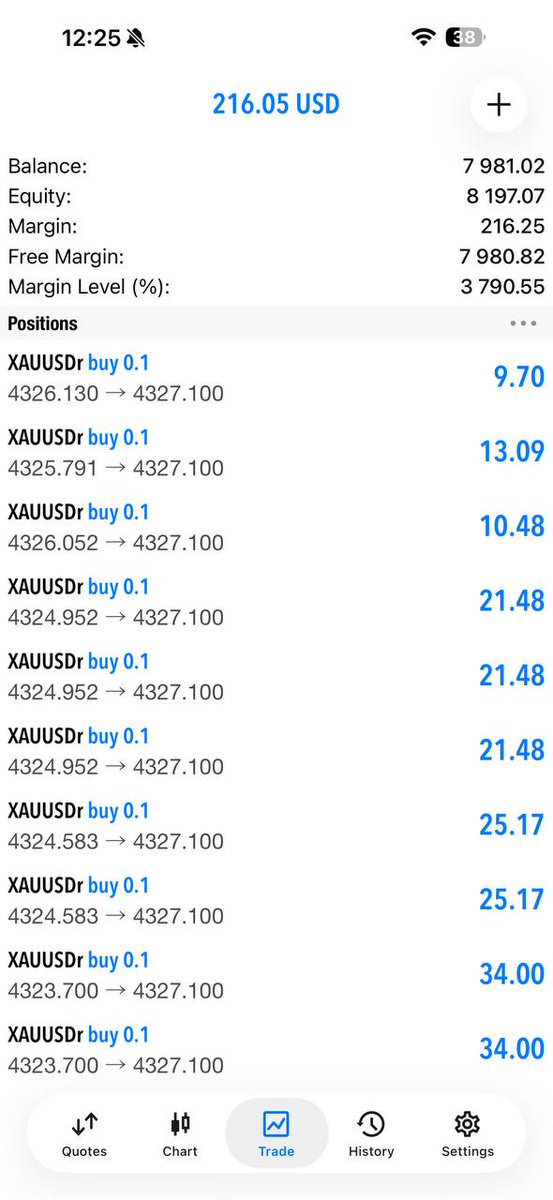 Louis_fx02's tweet photo. 🔥 35+ Pips Secured
🛡️ Break-Even Protected
🎯 Next Setup Is Coming!
🚀 JOIN NOW — CATCH THE NEXT SETUP 👇
🔗 https://t.co/z9IRnY3K0k
#XAUUSD #GoldTrading #Forex #TradingSignals https://t.co/ScOuHrjHfc