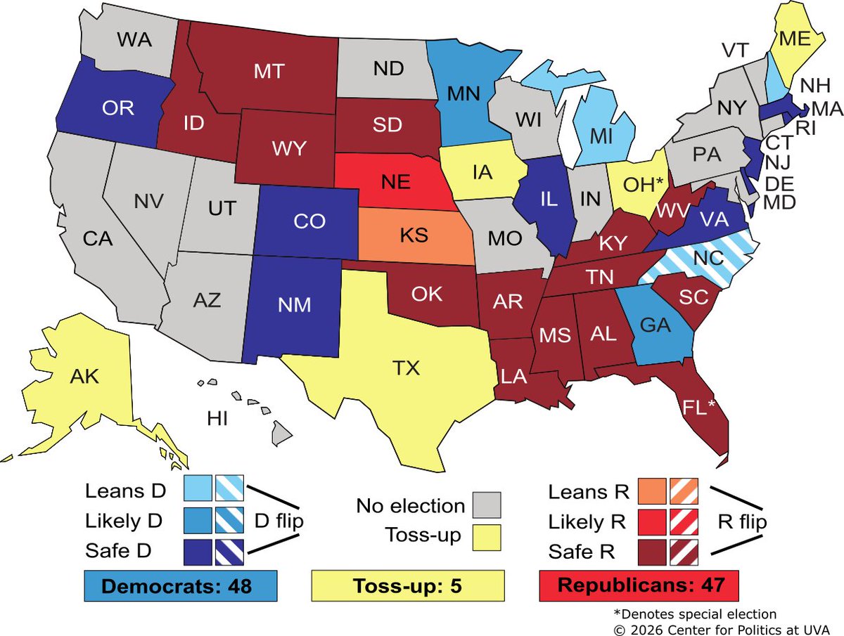 JMilesColeman's tweet photo. CRYSTAL BALL: 10 rating changes today, across multiple race categories. All moves are in Democrats' direction as the environment remains poor for Republicans, especially in the Midwest. 

@kkondik with details on the changes: 
https://t.co/8NaMMX4jir https://t.co/4TqbYApwx9