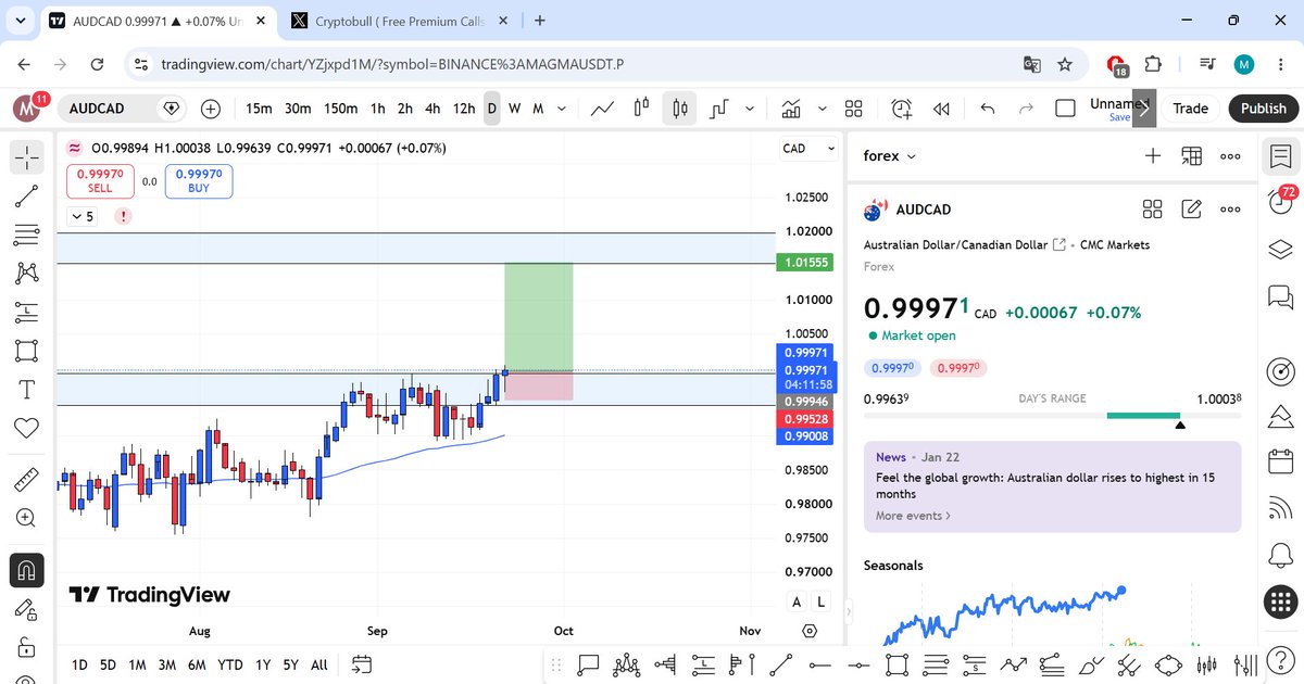 Max_hzb's tweet photo. #audcad

looking good here for long. https://t.co/asgJLQlOSq