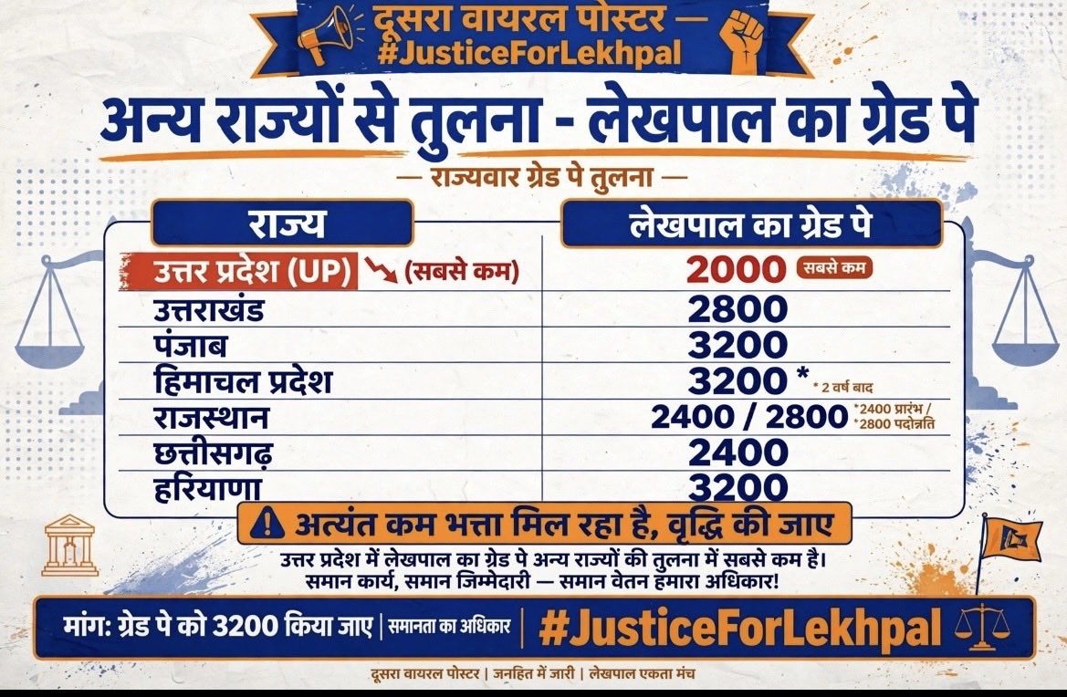 vijaykishor6's tweet photo. लेखपाल के जाती माँग https://t.co/UxUUK1DJeM