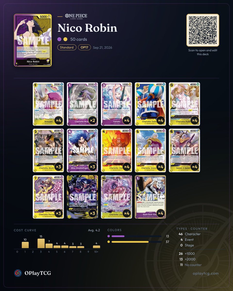 OPlayTCG's tweet photo. Recommended decks for Nico Robin (OP09): 3 real lists winning in ranked on OPlayTCG. Swipe for the decklists and play for free at https://t.co/pmjuVXlrzk
#OnePieceCardGame #OPTCG #OPlayTCG https://t.co/BV5H0q1YZp