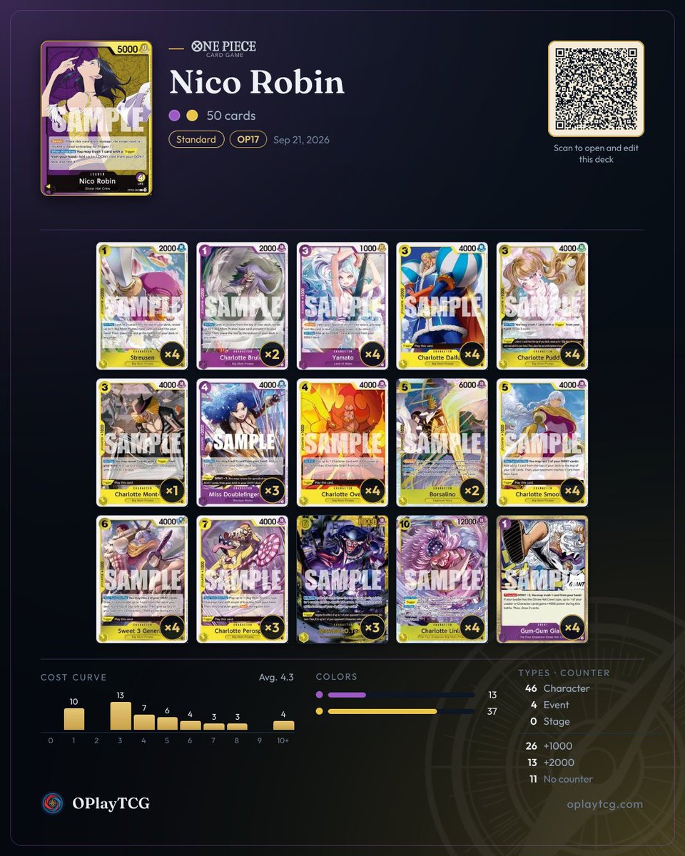 OPlayTCG's tweet photo. Recommended decks for Nico Robin (OP09): 3 real lists winning in ranked on OPlayTCG. Swipe for the decklists and play for free at https://t.co/pmjuVXlrzk
#OnePieceCardGame #OPTCG #OPlayTCG https://t.co/BV5H0q1YZp