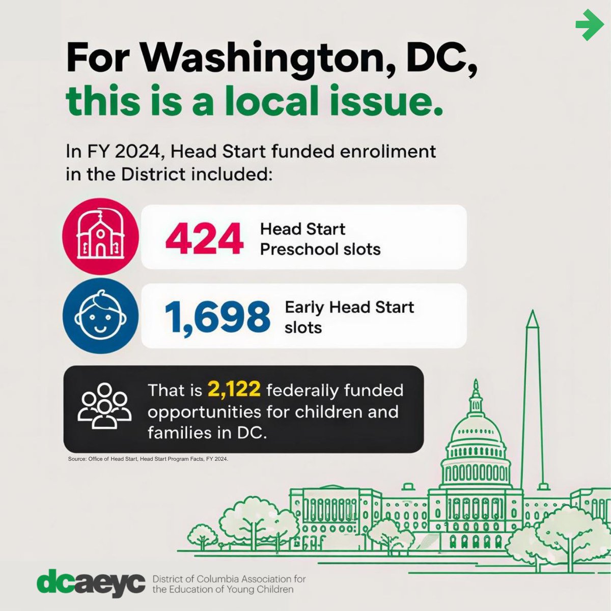DCAEYC's tweet photo. Proposed changes to the Head Start Program Performance Standards could affect services, staffing, family engagement, health supports, and more.

The rule is not final. Public comments are open through Oct. 6.

Learn more and take action: https://t.co/ul0MkMLvnI

#DCAEYC https://t.co/Sj9377Rr8X
