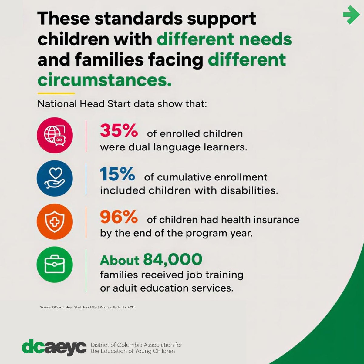 DCAEYC's tweet photo. Proposed changes to the Head Start Program Performance Standards could affect services, staffing, family engagement, health supports, and more.

The rule is not final. Public comments are open through Oct. 6.

Learn more and take action: https://t.co/ul0MkMLvnI

#DCAEYC https://t.co/Sj9377Rr8X