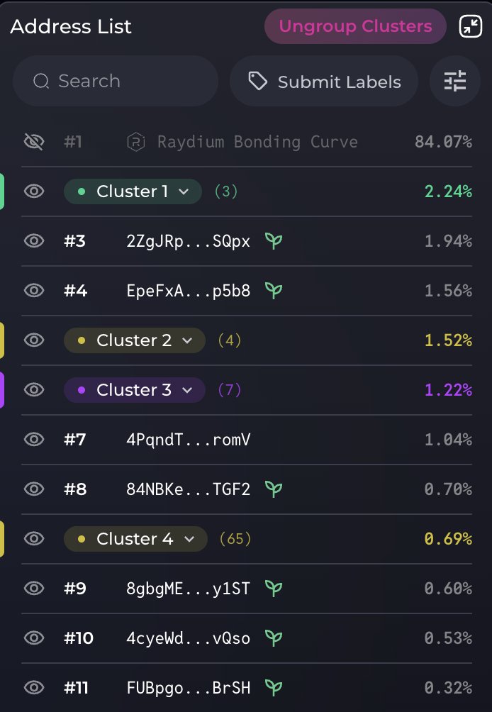 kshapetoken's tweet photo. We had to shake out the snipers. Distribution looking much healthier now and everyone has a fair chance at moving to the upper leg of K. Now we can accelerate. https://t.co/NAsIQmxGLM