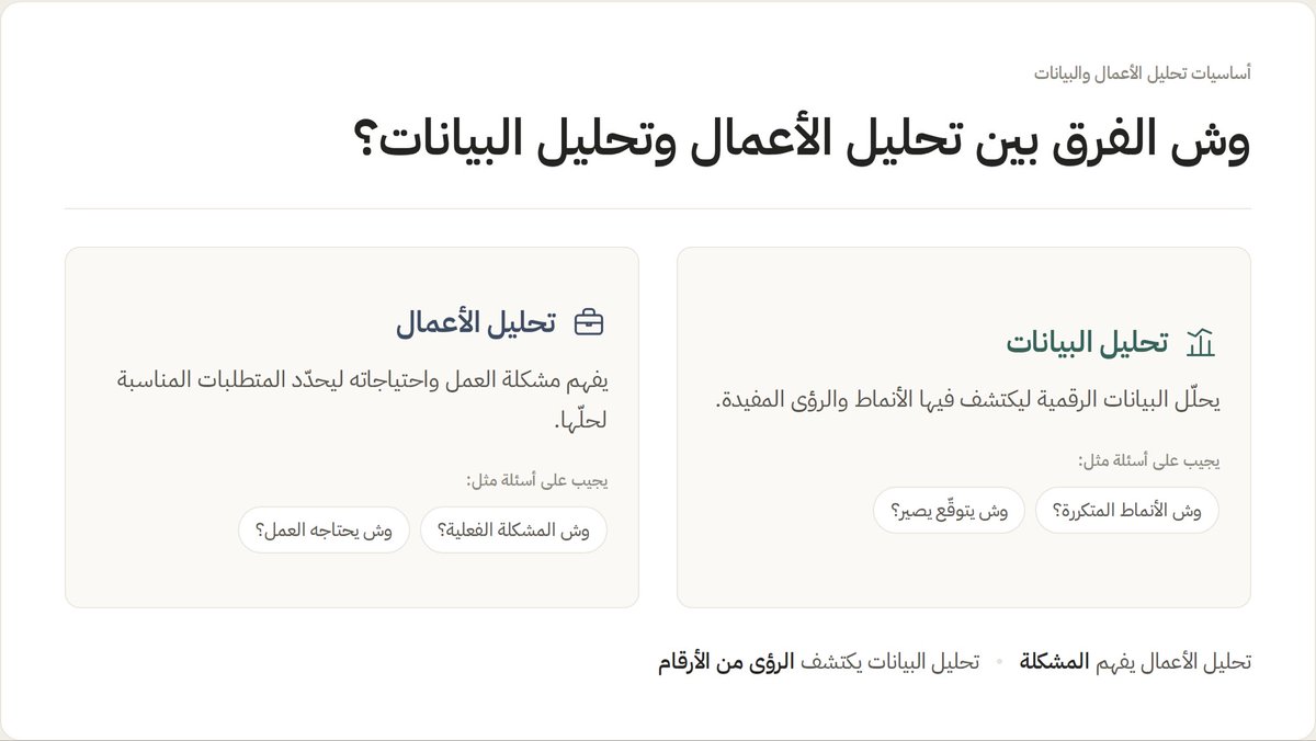 raainais's tweet photo. ثريد بسيطة | الفرق بين تحليل الأعمال وتحليل البيانات

الاثنين فيهم كلمة "تحليل"، والاثنين يتعاملون مع المعلومات…

لكن هل هم نفس الشي ؟👀

خلونا نبسطها 👇 https://t.co/d4QqVQP9ft