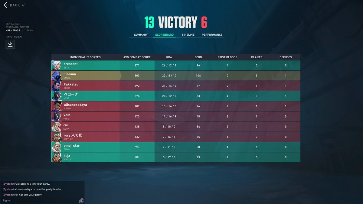 sfloflo_'s tweet photo. ggs 13 - 6 against @Mushokuval in cc6 :p https://t.co/hwKdHW4RV7