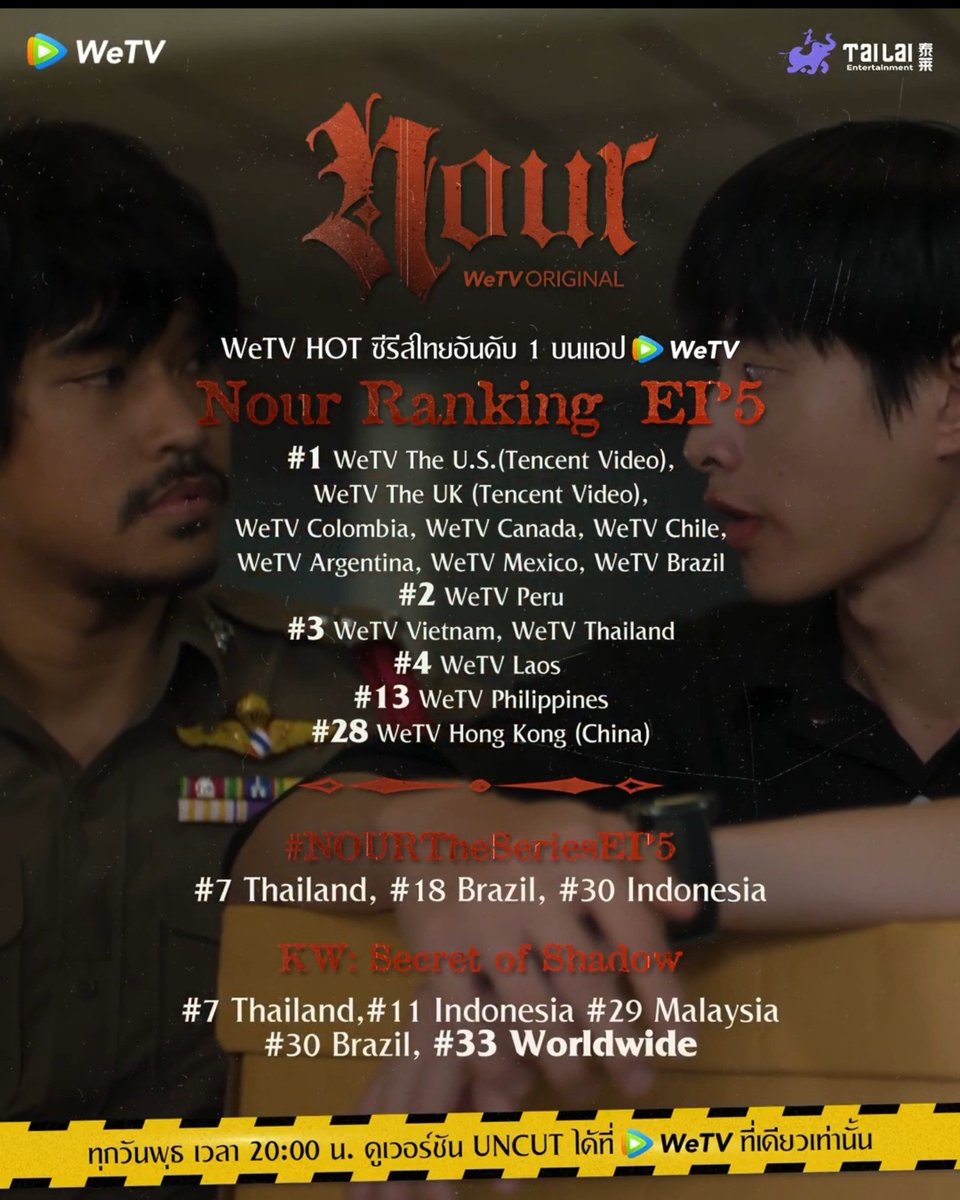 lilacletterss's tweet photo. GUYS, the difference from #33 WORLDWIDE to #12 WORLDWIDE is HUGE 😭 if we keep the same energy, we can go even higher! it’s already EP7 we have to make it happen let’s aim for #1 in THAILAND tomorrow let’s give the boys all the love we can
BE READY NOUR FAM!! 🔥

#NOURTheSeries https://t.co/YC9QdyFK7B