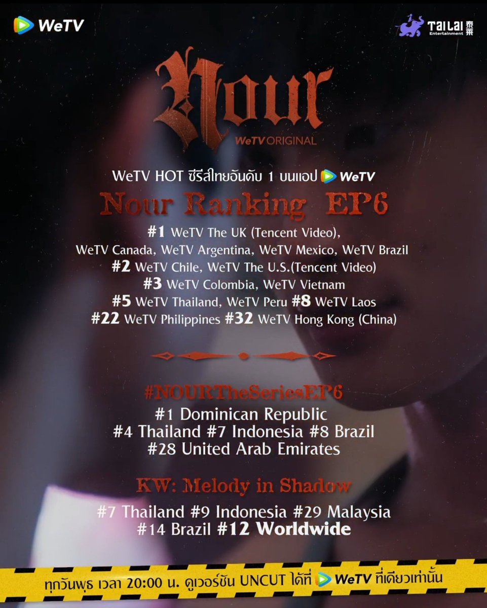 lilacletterss's tweet photo. GUYS, the difference from #33 WORLDWIDE to #12 WORLDWIDE is HUGE 😭 if we keep the same energy, we can go even higher! it’s already EP7 we have to make it happen let’s aim for #1 in THAILAND tomorrow let’s give the boys all the love we can
BE READY NOUR FAM!! 🔥

#NOURTheSeries https://t.co/YC9QdyFK7B