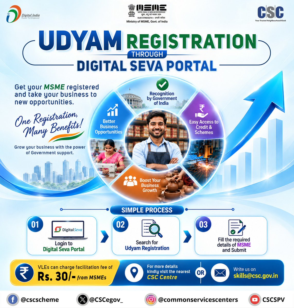 CSCegov_'s tweet photo. UDYAM Registration through Digital Seva Portal...
Retailers & wholesalers can now sell products on the government portal #GeM.
VLEs can charge a facilitation fee of Rs. 30/- from MSMEs...
For details, visit the nearest #CSC or write us at skills@csc.gov.in
#UdyamRegistration https://t.co/dQ55eVZB2V