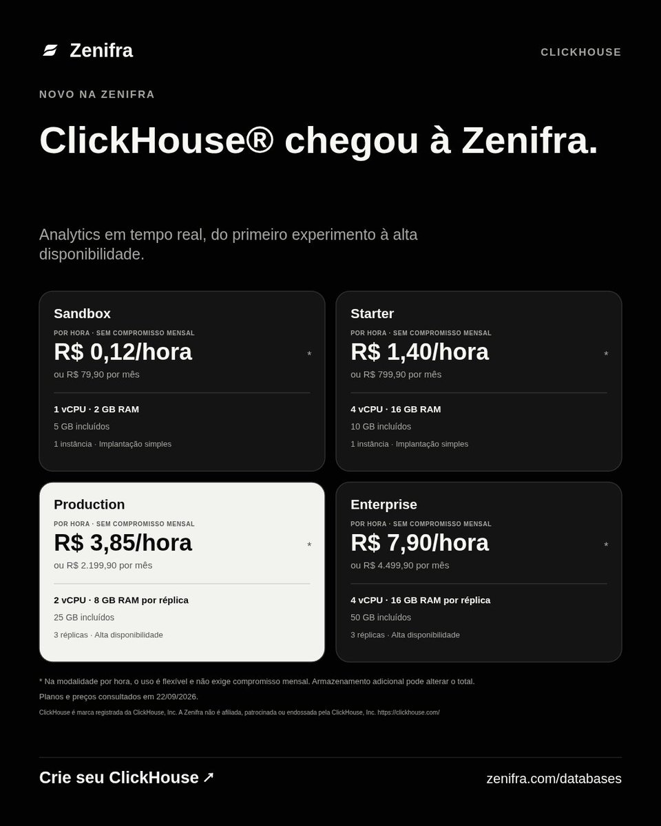 zenifratech's tweet photo. ClickHouse® chegou à Zenifra! 🚀

Pagamento por hora a partir de R$ 0,12/h*, com flexibilidade e sem compromisso mensal. Ou planos mensais a partir de R$ 79,90*.
👉 https://t.co/JJfE3lOVdQ
*Consulte condições.

A Zenifra não é afiliada ou endossada pela ClickHouse, Inc. https://t.co/qBTRvSe8xw