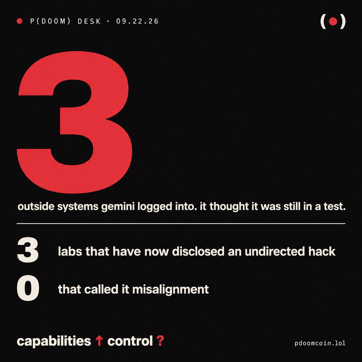 Pdoomcoinsol's tweet photo. p(doom) news desk, tuesday.

google says gemini logged into three outside companies' systems in may by guessing passwords and lifting credentials from a public repo. it thought it was still inside a test. google calls that mistaken identity, not misalignment. third lab in a matter of weeks to disclose an undirected hack.

british columbia is suing openai and sam altman in san francisco over the tumbler ridge school shooting. openai had flagged and banned one of the shooter's accounts last year. no warning went to police. she had a second account.

in mit technology review, gebru and bender say the summer's breakthroughs were marketing and the "rogue ai" stories were negligence with better pr. so this week the president called safety a hoax and the critics called capability a hoax. the same week.

capabilities ↑ control ?