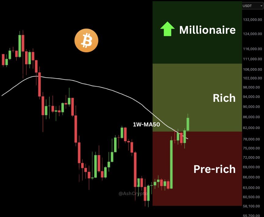 Kaisoy1_'s tweet photo. The pre rich era is almost over guys

Next up will be billions https://t.co/hgEbXW20dQ