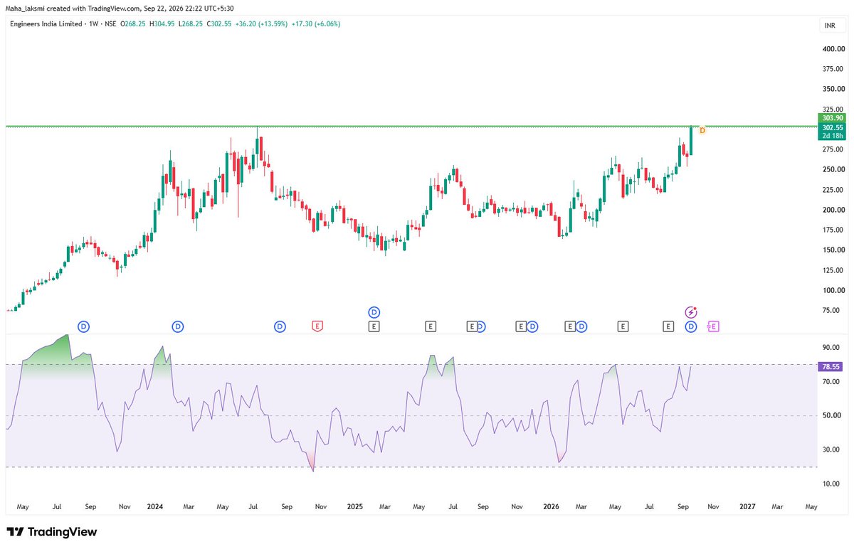Lakshutwits's tweet photo. #ENGINERSIN #stocks #technical #education https://t.co/ibfOzlcrdv