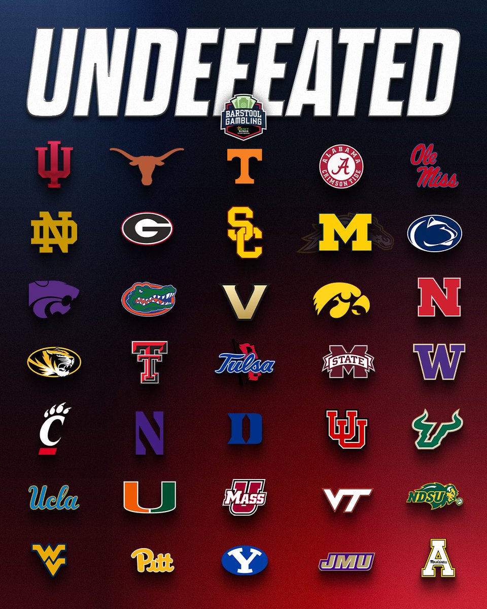 stoolgambling's tweet photo. ________ will be the last undefeated team in CFB https://t.co/mCjg6ErxrU