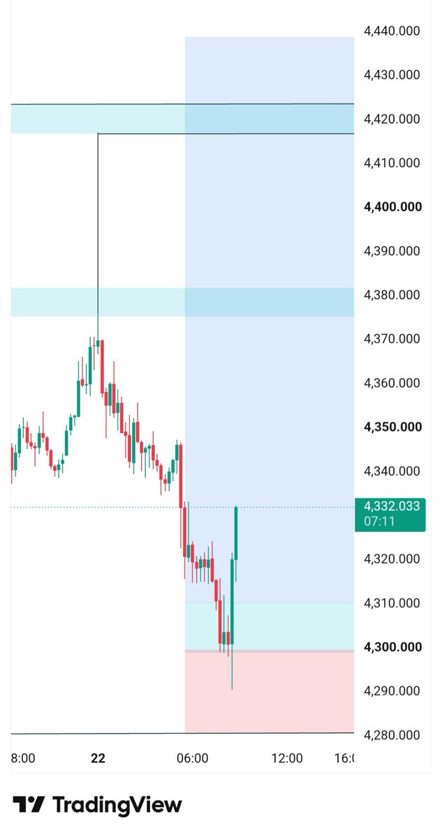 trad76541's tweet photo. #XAUUSD GOLD BUY SET-UP 📊

👑#BEFORE - VS AFTER  📈🚀 

Same But Different ☑️💗 
360 Pip's Profits done 💸✔️

#Beautiful Trade 😉👑

#ForexTrader #forex #gold #MarketToday #XAUUSDgold #marketplace #joinnow https://t.co/k6hCdPWia7