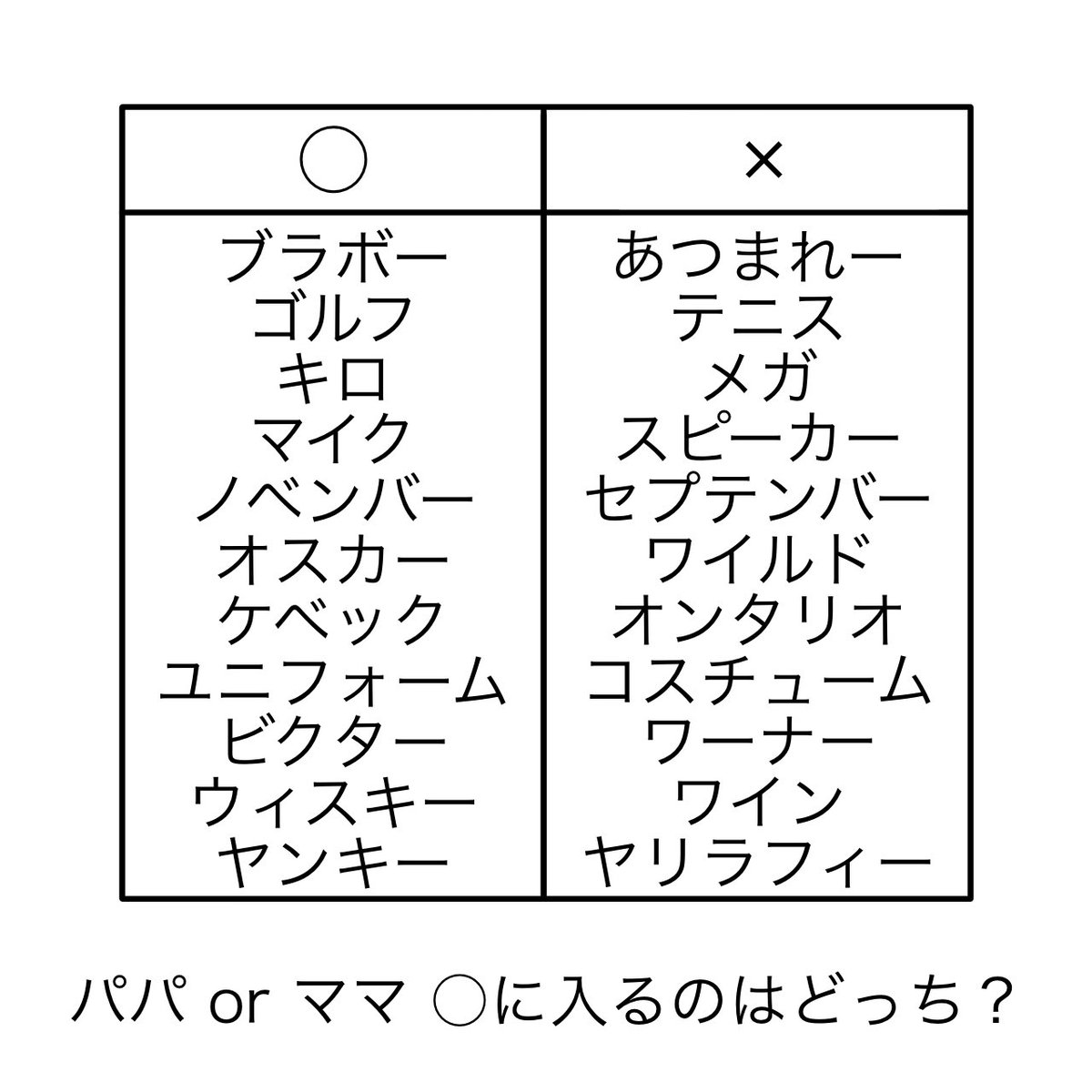 ritatti0515's tweet photo. 知識クイズ https://t.co/WuRIgFiL08