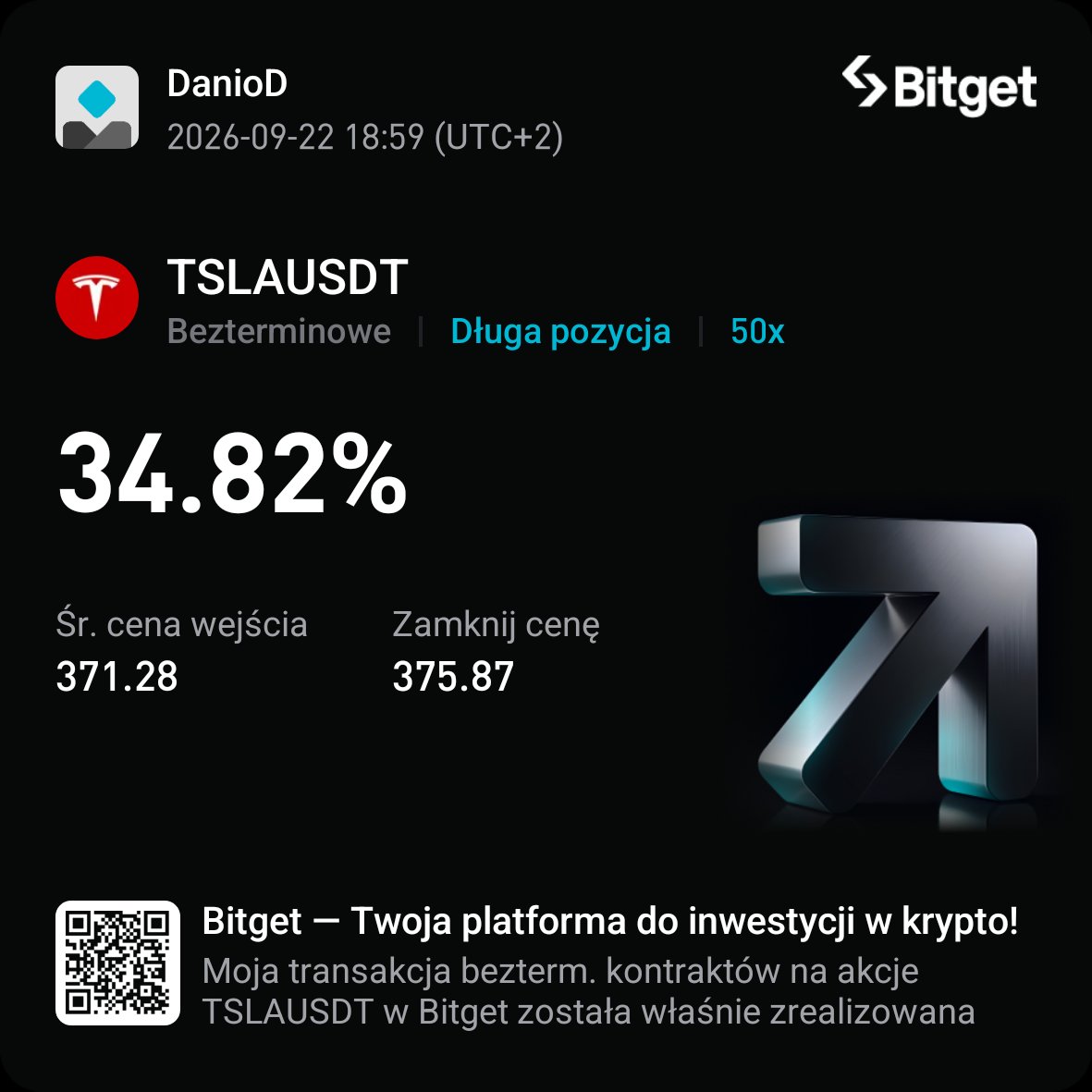 Daniel150397151's tweet photo. Dobra strategia to podstawa #BCStrategy od @KarolusTrading 1,2% konta ostatnie dni przyniosły rewelacyjny wynik https://t.co/cWzZhnguaO