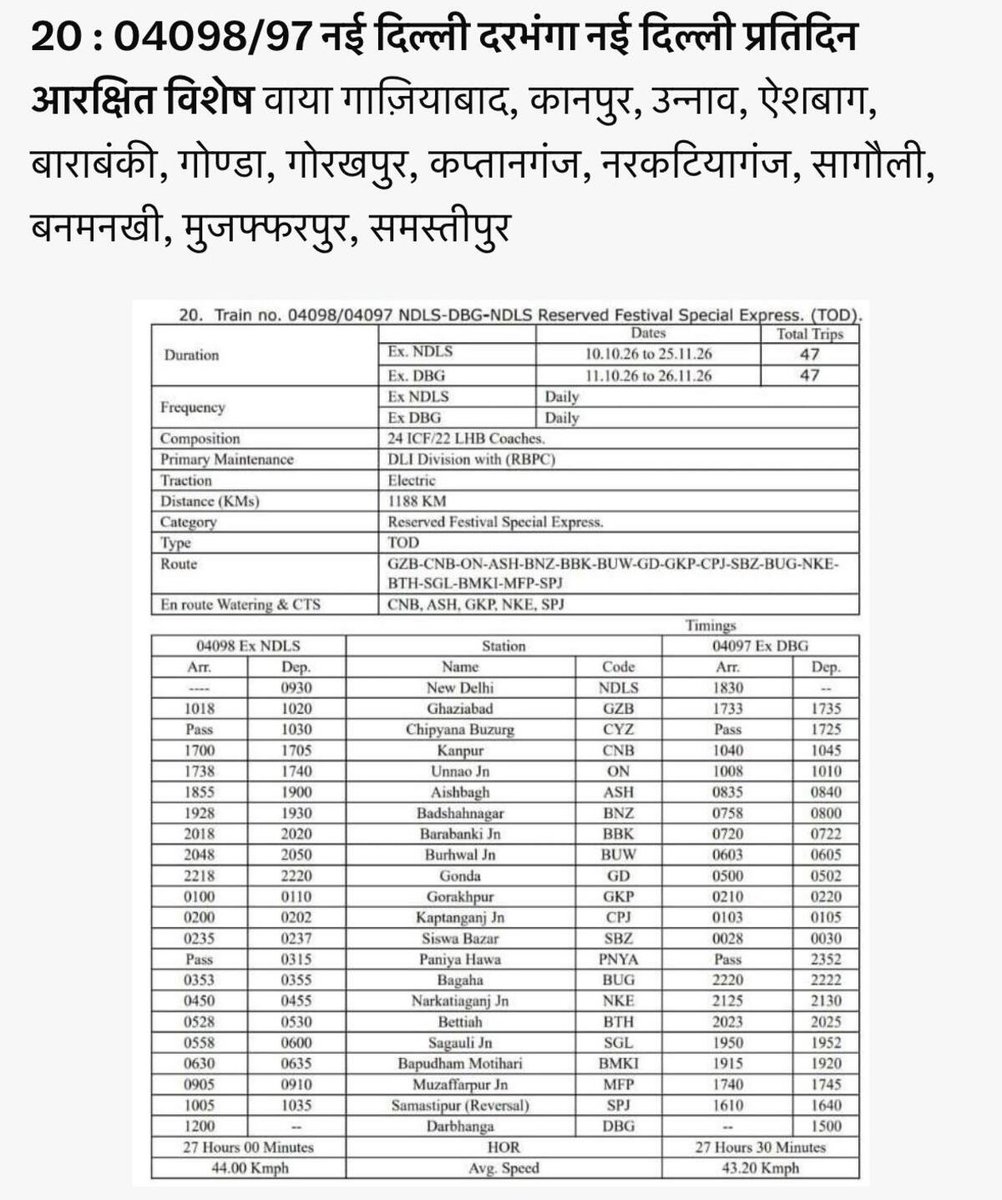 Rail_Bettiah's tweet photo. 🚨 04097/98 NDLS-DBG  Special

ट्रेन की घोषणा हो गई, यात्रियों को ट्रेन चलने की जानकारी भी मिल गई लेकिन Booking Window अभी तक नहीं खुली है! 😐

यात्री आखिर टिकट कब बुक करें?
@RailwayNorthern से अनुरोध है कि booking जल्द से जल्द खोली जाए, ताकि यात्रियों को अनावश्यक परेशानी न हो। https://t.co/C7IAnGCjFs