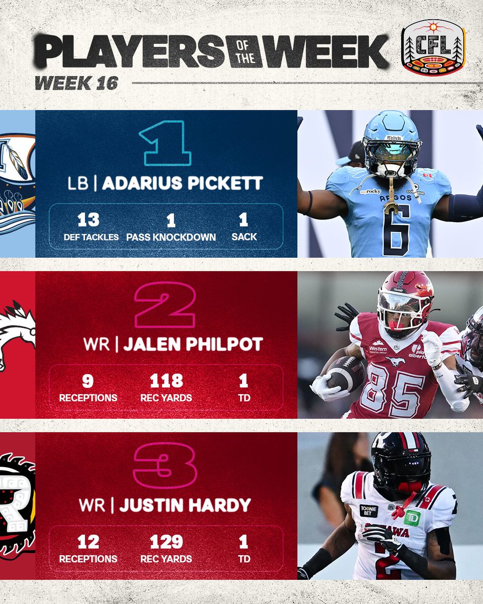 CFL's tweet photo. These guys were BALLIN in Week 16! ๐ฎโ๐จ
Adarius Pickett, Jalen Philpot and Justin Hardy have been named Week 16 Players of the Week. https://t.co/fSjSU9INJV