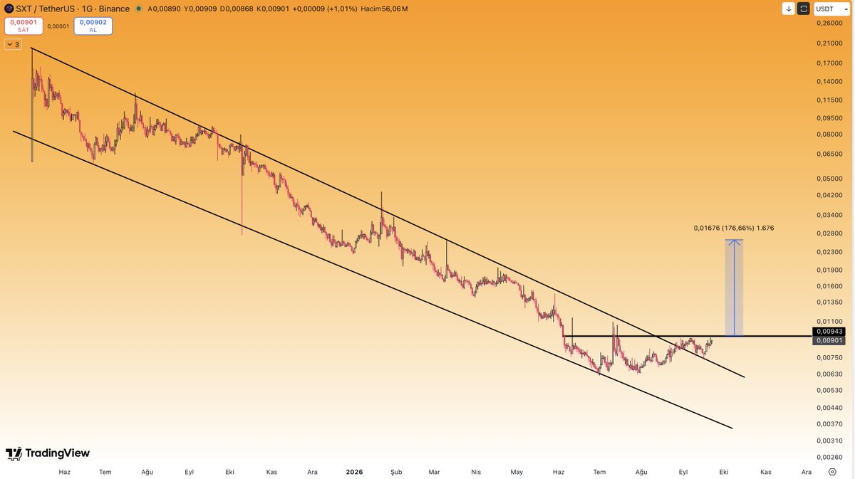 CryptoTolga_ tweet picture