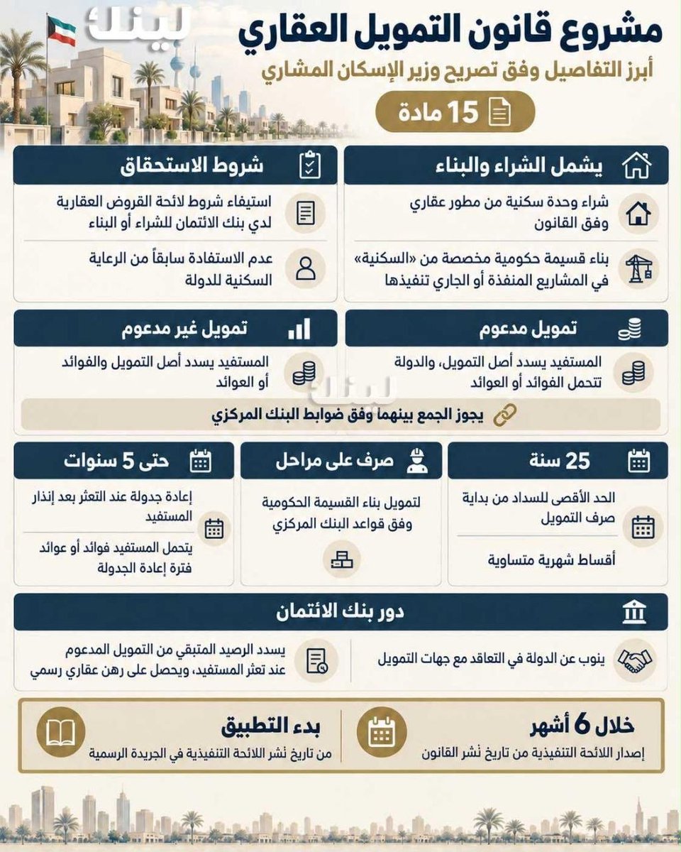 khalifa_alajeel's tweet photo. مشروع التمويل العقاري.. إعادة تصميم النموذج الاقتصادي للإسكان في الكويت

ما أُقر اليوم 22 سبتمبر 2026، يتجاوز كونه مجرد استحداث أداة تمويلية إضافية للحصول على مسكن، بل هو تدشين لمسار جديد يعيد ضبط التوازن بين التزامات الدولة، وقدرات القطاع الخاص، والملاءة المالية للأسرة الكويتية

وافق مجلس الوزراء، برئاسة سمو الشيخ أحمد عبدالله الأحمد الصباح، على مشروع مرسوم بقانون بشأن التمويل العقاري لمستحقي الرعاية السكنية ورفعه لسمو أمير البلاد، لتنتقل الكويت عملياً من نموذج "الدولة المتكفلة بالتنفيذ والتمويل منفردة" إلى منظومة اقتصادية متكاملة متعددة الأطراف

ماذا يغير القانون فعليا؟

لسنوات طويلة، ظل بنك الائتمان والميزانية العامة للدولة المصدر الحصري لتمويل الإسكان، مما فرض قيودا دائمة مرتبطة بالسيولة الحكومية والقدرة على مواكبة طوابير الانتظار والنمو السكاني، ليأتي القانون الجديد، المكون من 15 مادة، يفكك هذا الاختناق عبر إدخال القطاع المصرفي تحت مظلة بنك الكويت المركزي كشريك تمويلي، مع حصر استخدام التمويل في مسارين:

-شراء وحدة سكنية: مباشرة من القطاع الخاص وفق منظومة قانون المطور العقاري 

-بناء القسائم الحكومية: المخصصة مسبقاً من المؤسسة العامة للرعاية السكنية

وهنا تكمن اهميته الاقتصادية!

فقانون المطور العقاري خلق الالية التي يستطيع من خلالها القطاع الخاص بناء الوحدات والمدن السكنية، لكن العرض وحده لا يكفي. يجب ان توجد في الجهة المقابلة منظومة تمويل تمكن المواطن من شراء تلك الوحدات وقانون التمويل العقاري يكمل هذه الحلقة

مطور يبني، قطاع مصرفي يمول، الدولة تدعم المواطن وتنظم المنظومة، والمواطن يختار

ماذا يستفيد المواطن؟

تتوزع الحقوق والضوابط التشغيلية وفق الآتي:

-هيكل تمويلي مزدوج: الجمع بين تمويل مدعوم تتحمل الدولة فوائده/عوائده عبر وزارة المالية وبنك الائتمان، وتمويل غير مدعوم يخضع لضوابط البنك المركزي ورغبة المقترض

-مرونة السداد: مدد سداد تصل إلى 25 عاماً بأقساط شهرية متساوية، ما يوزع عبئ الملكية السكنية على المدى الطويل

-شبكة حماية من التعثر: إلزام الجهة الممولة بإنذار العميل مسبقا، وإتاحة إعادة الجدولة حتى 5 سنوات. وفي الجزء المدعوم، يسدد بنك الائتمان الرصيد المتبقي نيابة عن الدولة مقابل رهن عقاري رسمي، منعاً لتفكك المنظومة أو تعريض الأسرة لتبعات مالية غير مدروسة

انجاز لم يأت من فراغ

ومن الانصاف عند الحديث عن هذا الملف الاشارة الى الدور الأبرز لوزير الدولة لشؤون البلدية ووزير الدولة لشؤون الاسكان المهندس عبداللطيف المشاري

فهو من تبنى فكرة القانون رغم صعوبتها و تعقد فكرته بين عدة جهات ومنذ مطلع 2025 كان ملف التمويل العقاري مطروحا بصورة علنية ضمن اجتماعاته مع بنك الكويت المركزي وبنك الائتمان والقطاع المصرفي، وكان يؤكد ان التمويل سيخصص لمستحقي الرعاية السكنية وان الهدف هو بناء منظومة اسكانية تجمع بين التمويل والمطور العقاري ومشاركة القطاع الخاص

في نفس الوقت يجب يشار الى التعاون و"الدعم" الكبير الذي تلقاه الوزير من سمو رئيس مجلس الوزراء الشيخ احمد العبدالله و زملاؤه الوزراء خصوصا معالي وزير العدل ناصر السميط و ومعالي وزير الكهرباء و الماء د.صبيح المخيزيم و ورئيس الفتوى و التشريع الاستاذ صلاح الماجد و محافظ البنك المركزي السيد باسل الهارون و الفريق الفني المتميز لوزير الاسكان و بنك الائتمان و وزاره الماليه

في النهايه المشروع اكبر من مجرد اقرار قانون يسمح بالتمويل العقاري
والانجاز اليوم ليس مجرد السماح للبنوك بمنح نمط جديد للقروض...

الاهم هو ان الكويت بدأت تعيد تصميم طريقة تمويل السكن نفسها

وبالنسبة لي، هذه هي النقطة التي تجعل قانون التمويل العقاري مختلفا عن كثير من القوانين التي سبقته: فهو يمس الاقتصاد والاسرة والقطاع المصرفي والقطاع العقاري والمالية العامة في وقت واحد

اليوم لم تعد الدولة تسأل كم وحدة يمكنها بناؤها بمفردها، بل أرست قواعد سوق ينظم التطوير، ويحفز البنوك، ويحمي استدامة السكن للأجيال القادمة