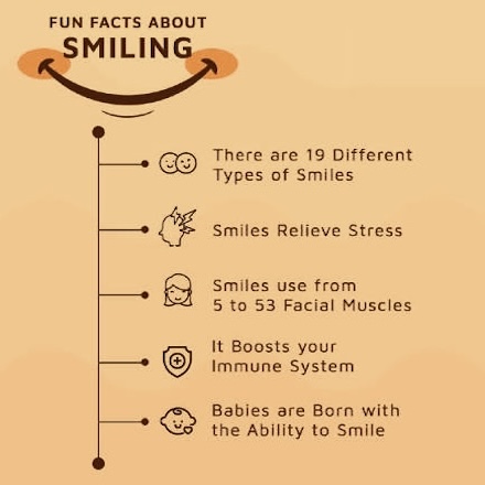 KindnessChamps's tweet photo. "Peace begins with a smile." Mother Teresa
G'Day beautiful people🥰
Smiling (even fake smiling) provides a plethora of positives for you and for other people too😁
Credit Unknown😊
#smile #smiling #bethe1to #ubuntu❤️ https://t.co/5adalwhzl5