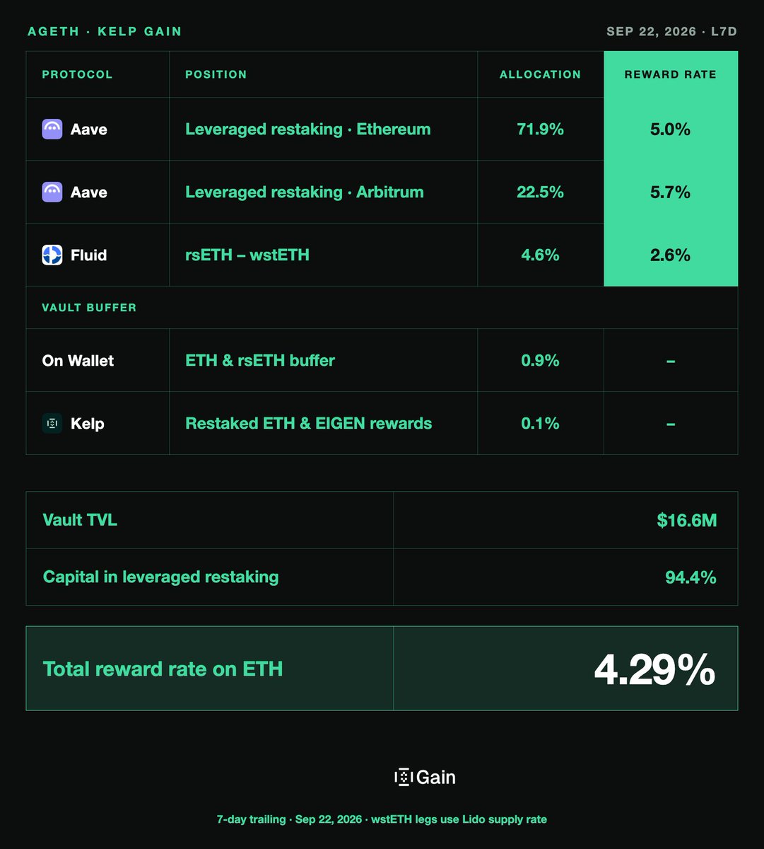 KelpDAO tweet picture