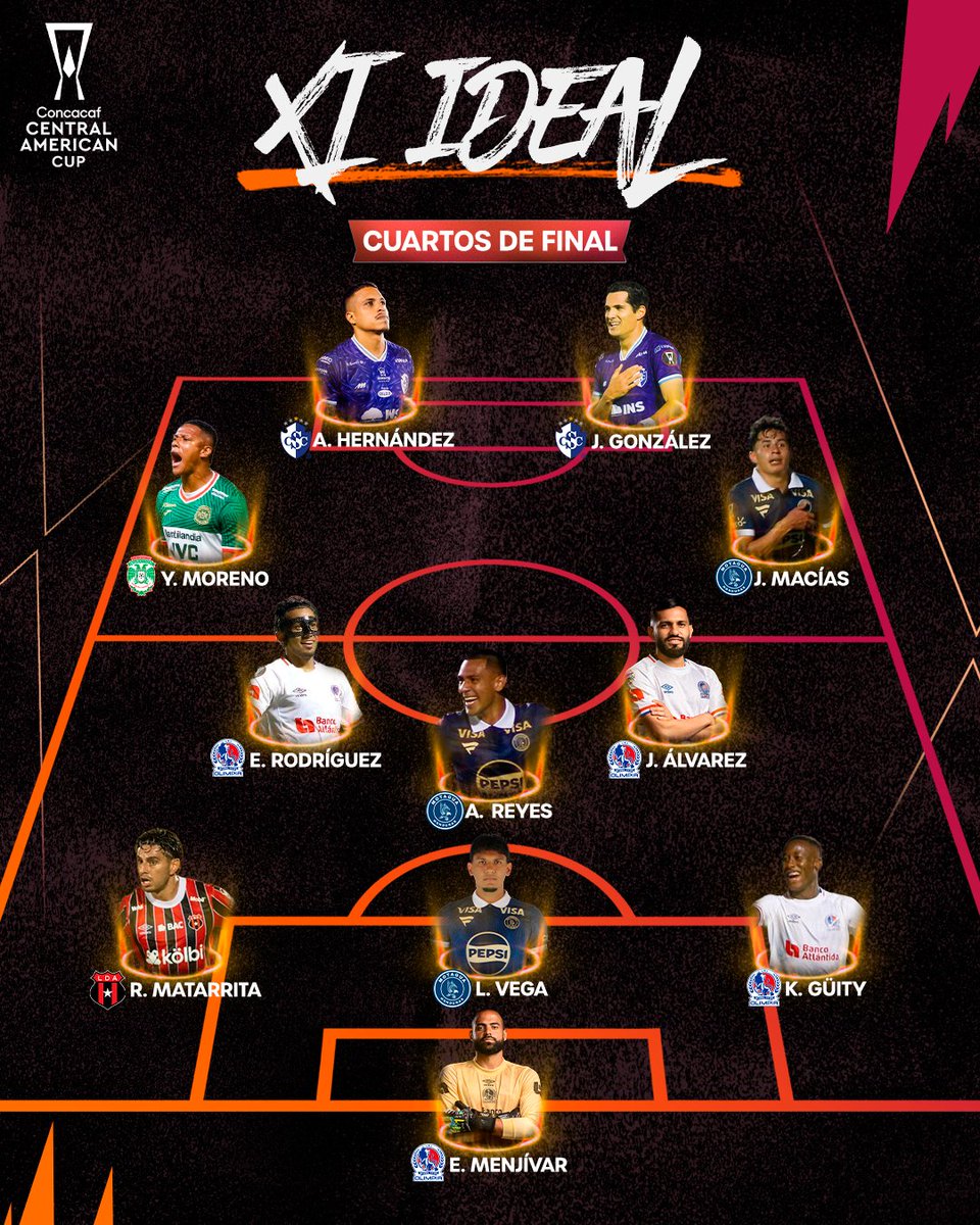 TheChampions's tweet photo. Este es el XI ideal de los Cuartos de Final de la Copa Centroamericana 🌟 

Lee los detalles: https://t.co/3kEEU9f0IW 👈 https://t.co/R2x50M6818