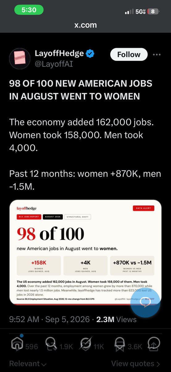 Ozarkwizard13's tweet photo. @honeyNonABG This is the real issue we’ve created a society that men can no longer match income as easily. https://t.co/VNp6Zmja7U