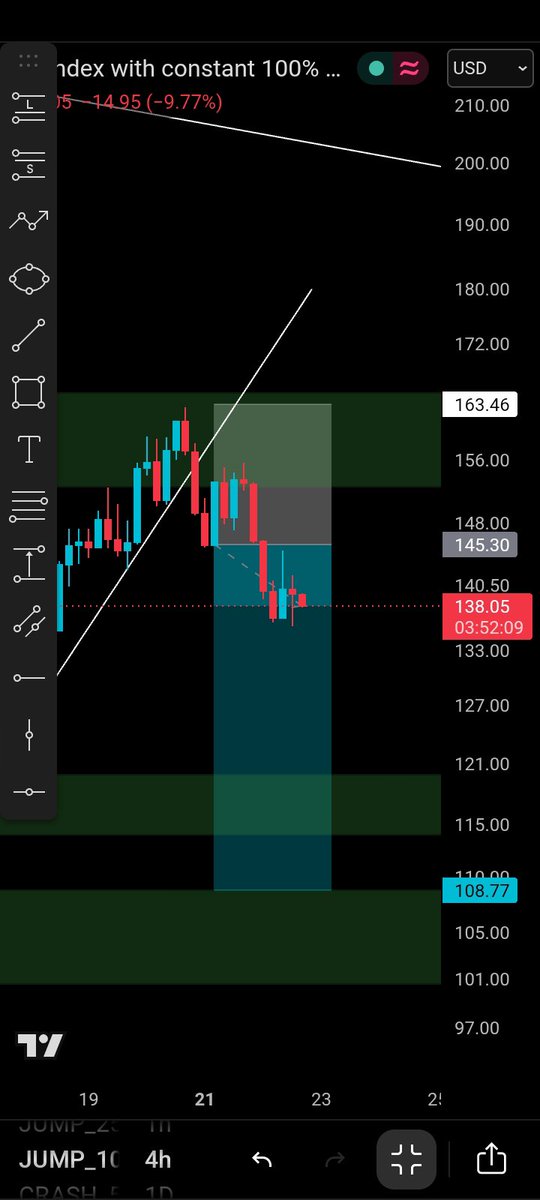 InsiderTng's tweet photo. Synthetic indices genuinely has one of the best price actions, traders be sleeping on them fr.... let's keep selling jump100😌🦅 https://t.co/srSFO6W3vs