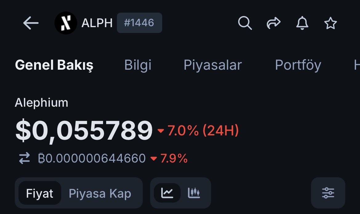 CryptoCeLLeo's tweet photo. Just to keep it on out minds;
This is the price and range of the @alephium when #PowFi Launched 😉

Lets see where $ALPH goes this year ✌🏿😎 https://t.co/T9lap7sCcf