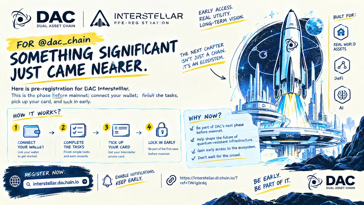 PersonalAc49558's tweet photo. Here's a new marketing post you could apply:

For @dac_chain, something significant just came nearer.

Here is pre-registration for DAC Interstellar. This is the phase before mainnet; connect your wallet, finish the tasks, pick up your card, and lock in early.

Now is the time to show up if you have been following DAC create future-ready, quantum-resistant infrastructure for RWA, DeFi, and artificial intelligence.

Early participation might help. Don't wait for the throng.

Register: https://t.co/Op9WlNWAWc
Enable notifications. Keep early.

https://t.co/hJoELfro8Y
