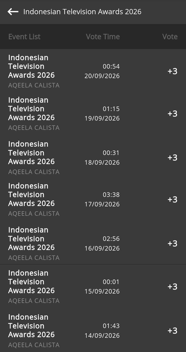 blueforuby's tweet photo. komplit juga akhirnya vote dalam 17 hari ini huhuhuh. tanggal 7-8 lupa screenshot sayang banget t_____t semoga bawa piala ya adik imut https://t.co/u7HRmvlEbG