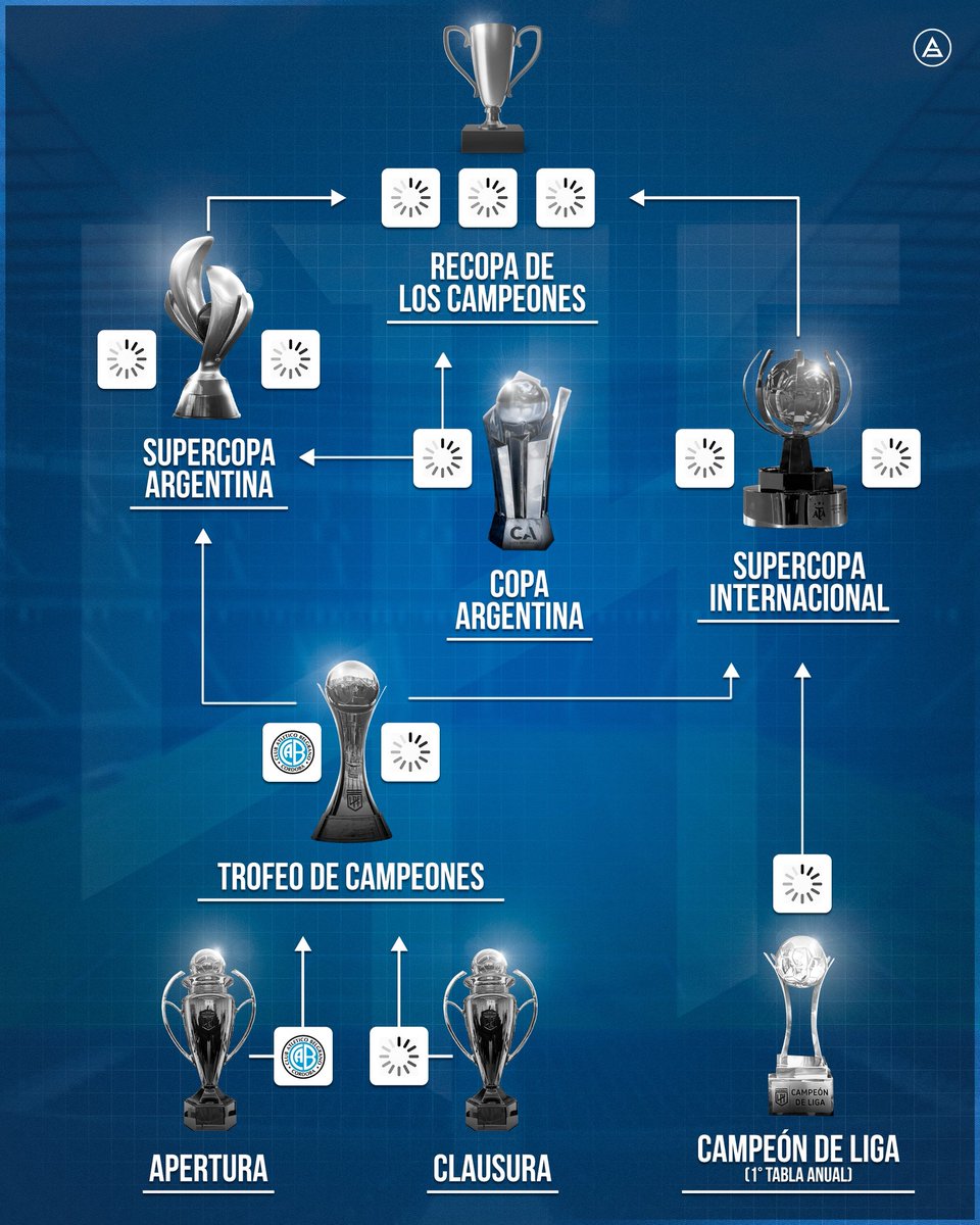 sudanalytics_'s tweet photo. ⚠️🇦🇷 ASÍ ESTÁ EL FÚTBOL ARGENTINO. https://t.co/weru51wtkx