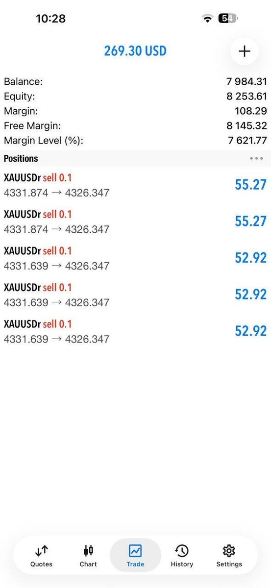 AGELITE00538's tweet photo. 💎 XAUUSD TARGETS HIT!
🎯 TP1 ✔️ TP2 ✔️ TP3 ✔️
🔥 Strong GOLD movement!
📈 More setups coming.
👉 Join Telegram⁠�https://t.co/fpQmXFHLiV
#XAUUSD #Gold #ForexSignals #Trading https://t.co/BmAuU3v3SF