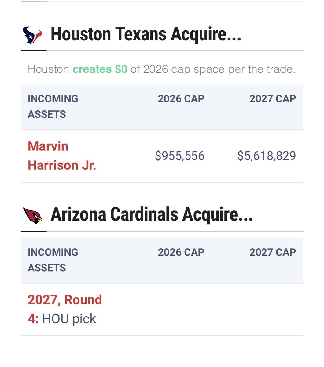 Will_ace4's tweet photo. I want Hutch and Wayne buried in the depth chart….Collins Dell Boutte MHJ is a way better WR room https://t.co/LQD87B63ld