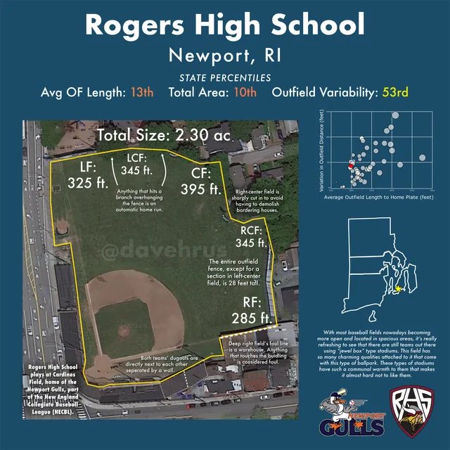 KeaneyBlueBlood's tweet photo. This is awesome, Rhody Baseball will play a fall exhibition game vs Boston College at historic Cardines Field in Newport https://t.co/4u0Wv0F2VI